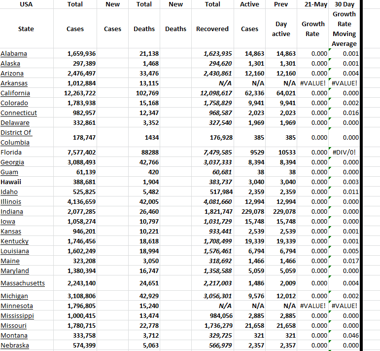 State Growth 052123 A.png