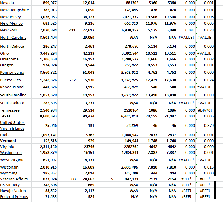 State Growth 052123 B.png