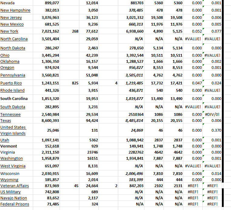 State Growth 052223 B.png