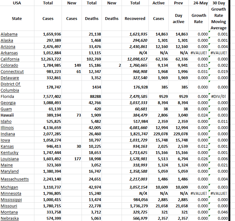 State Growth 052423 A.png