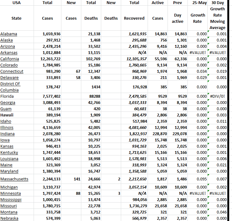 State Growth 052523 A.png
