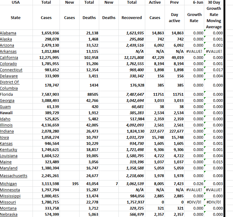 State Growth 060623 A.png