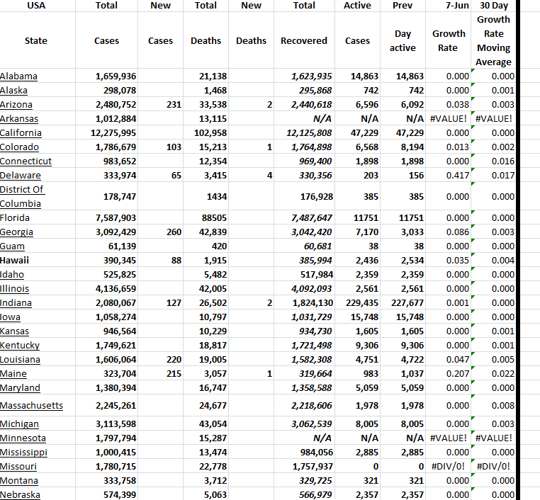 State Growth 060723 A.png