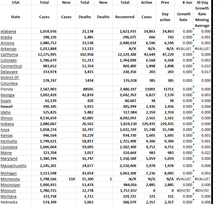 State Growth 060823 A.png