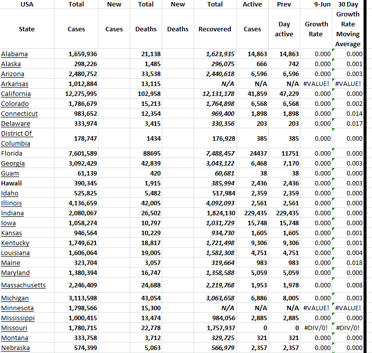 State Growth 060923 A.png