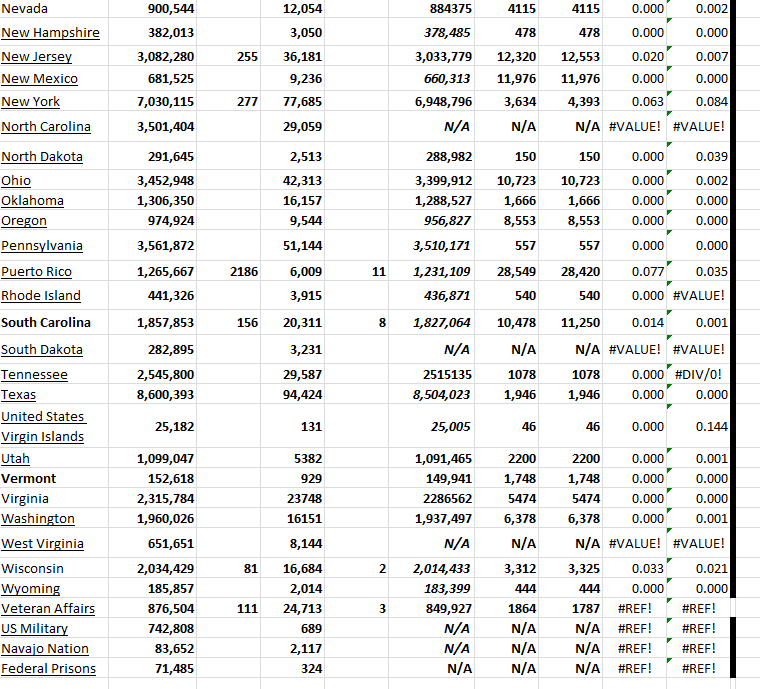 State Growth 061323 B.png