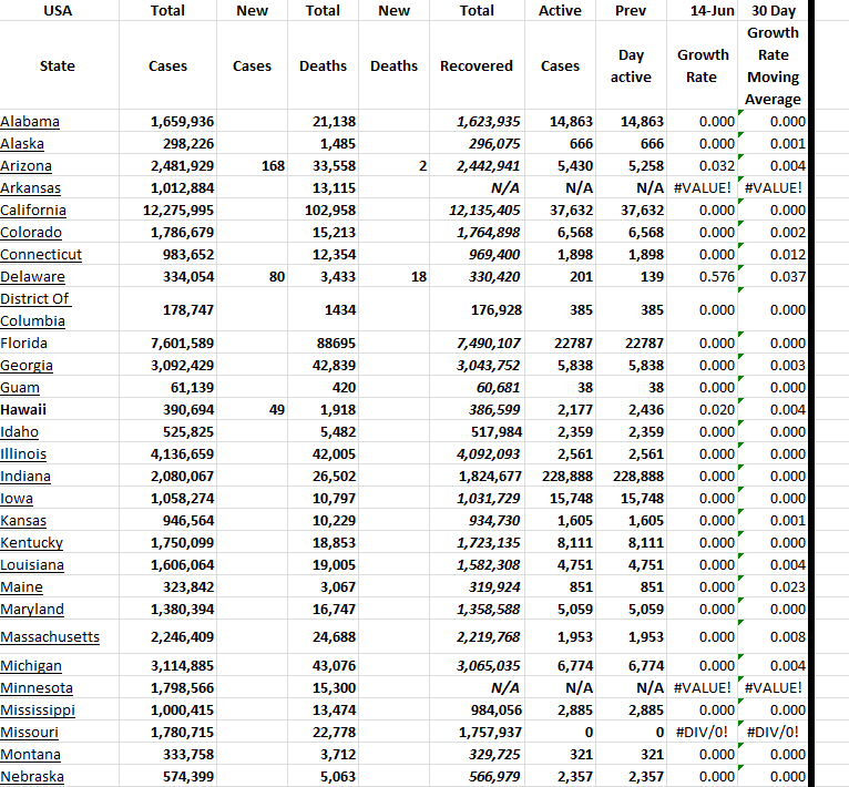 State Growth 061423 A.png