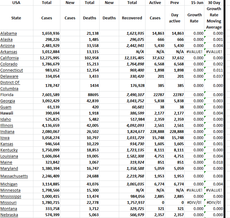 State Growth 061523 A.png