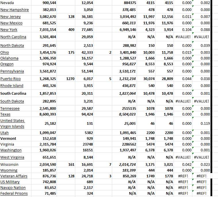 State Growth 061523 B.png