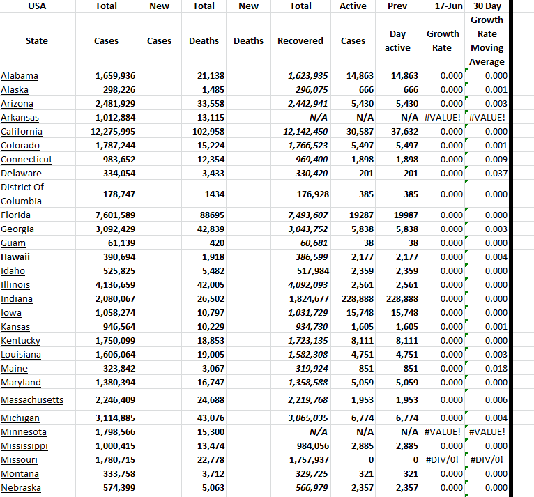 State Growth 061723 A.png
