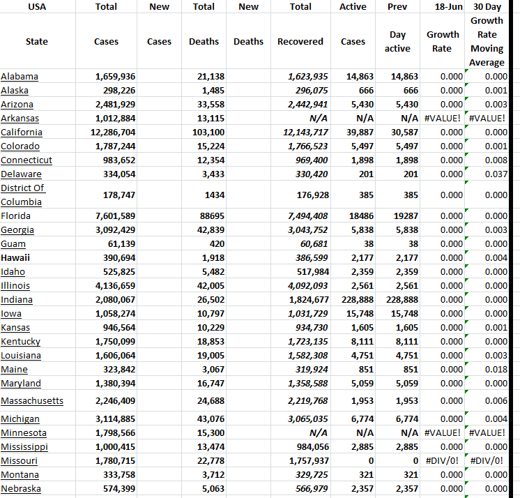 State Growth 061823 A.png