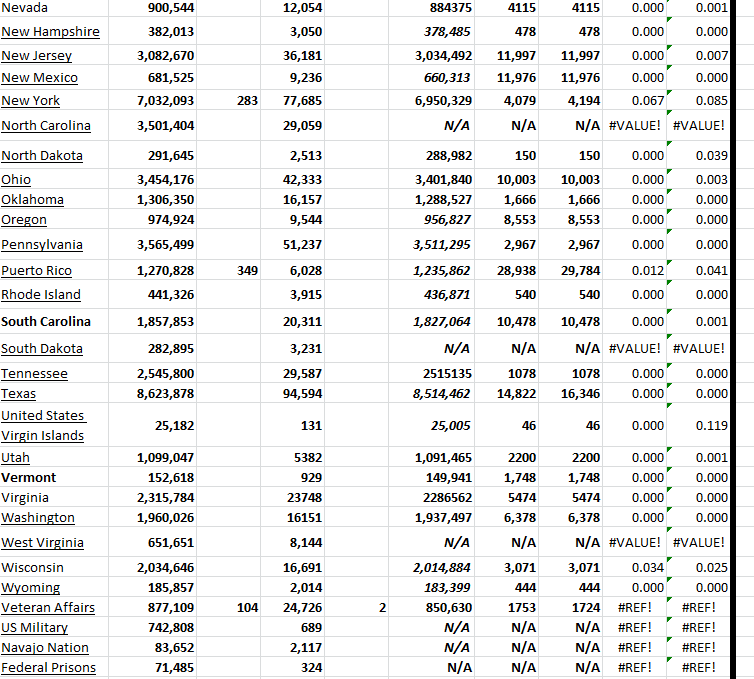 State Growth 061823 B.png