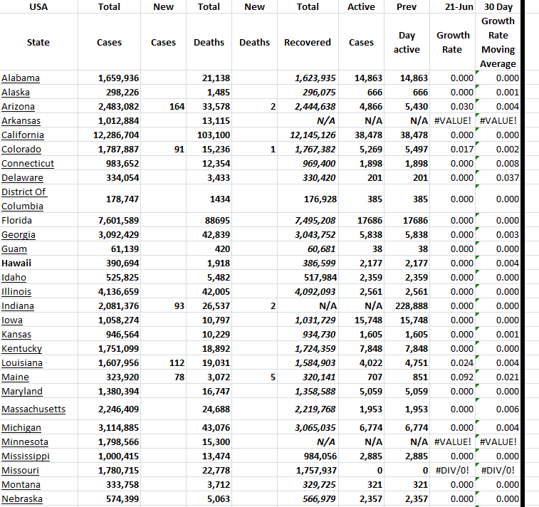 State Growth 062123 A.png