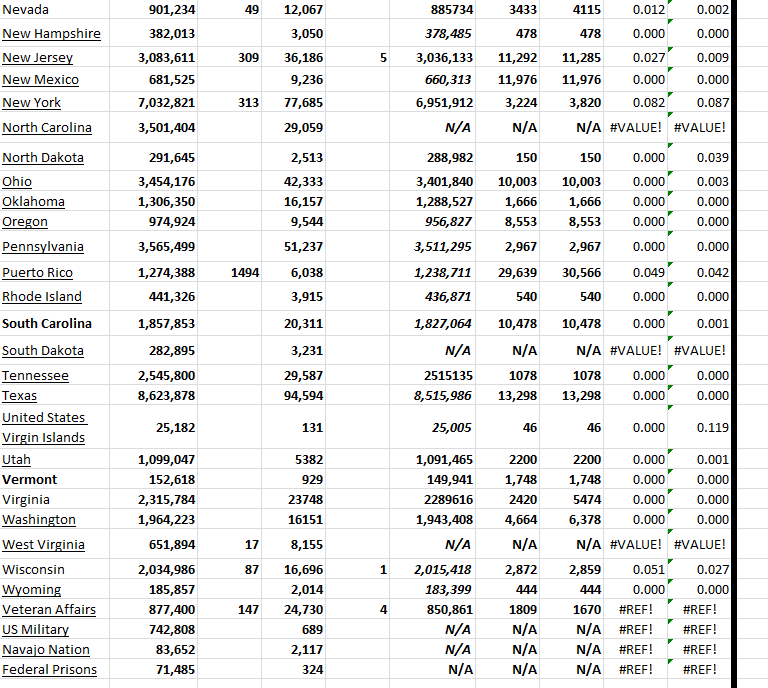 State Growth 062123 B.png