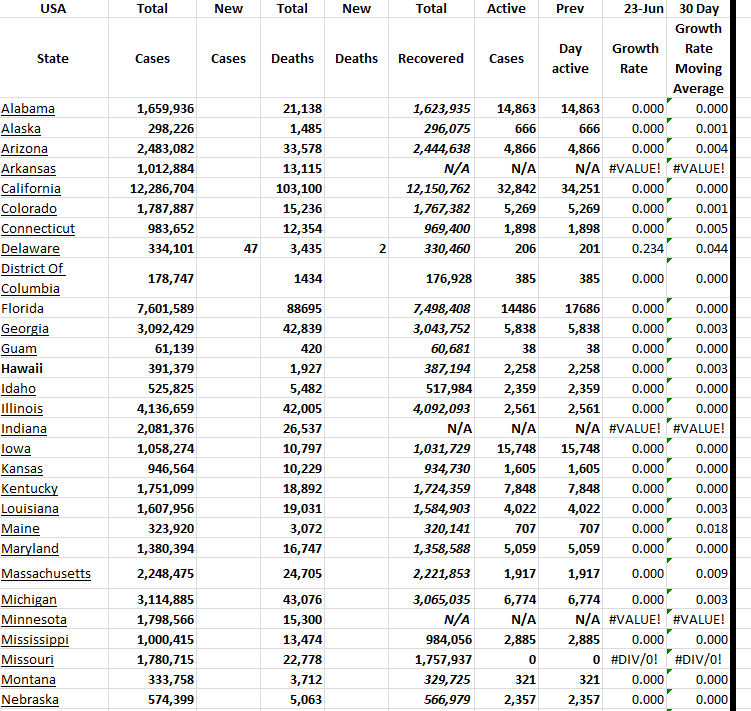 State Growth 062323 A.png