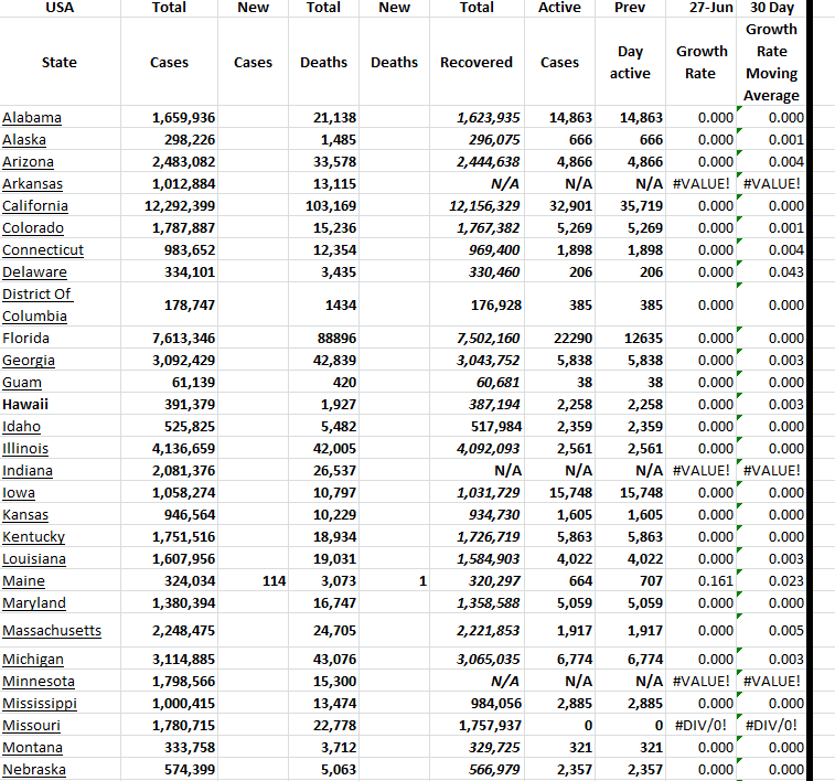 State Growth 062723 A.png