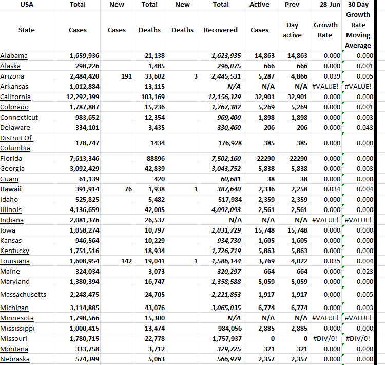 State Growth 062823 A.png