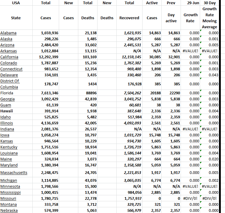 State Growth 062923 A.png
