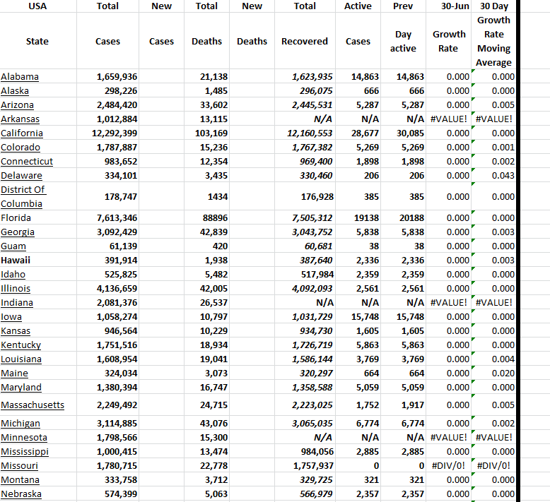 State Growth 063023 A.png