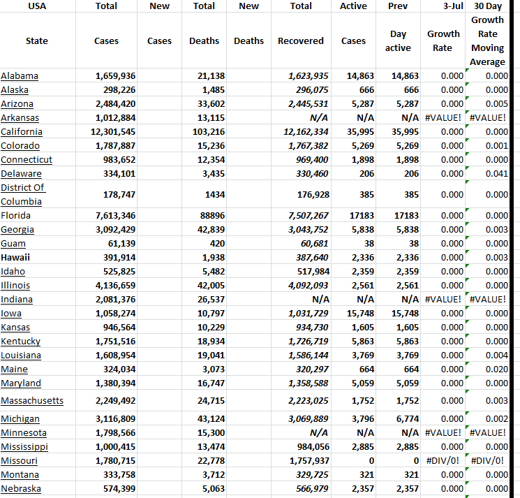 State Growth 070323 A.png