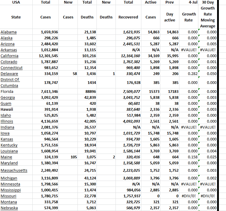 State Growth 070423 A.png