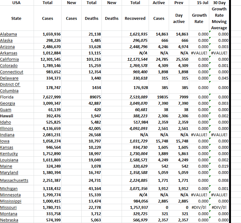 State Growth 071523 A.png