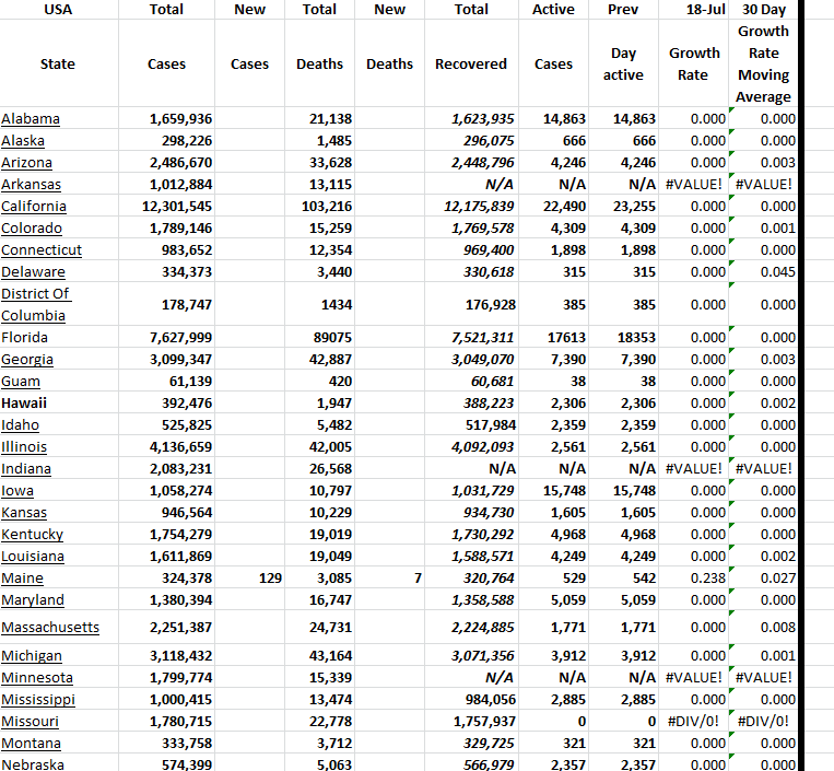 State Growth 071823 A.png
