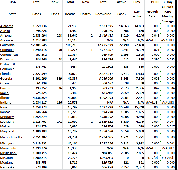 State Growth 071923 A.png