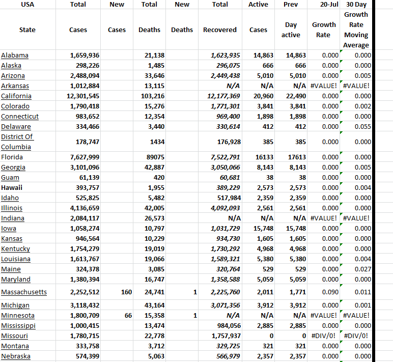State Growth 072023 A.png