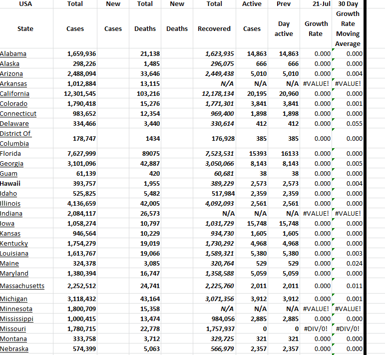 State Growth 072123 A.png