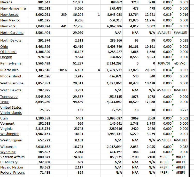 State Growth 072123 B.png