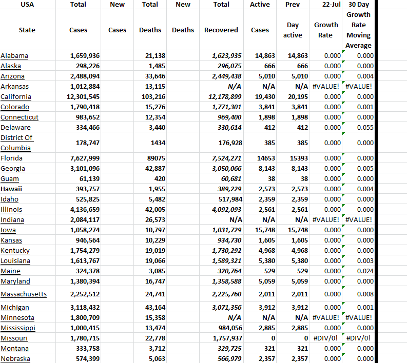 State Growth 072223 A.png