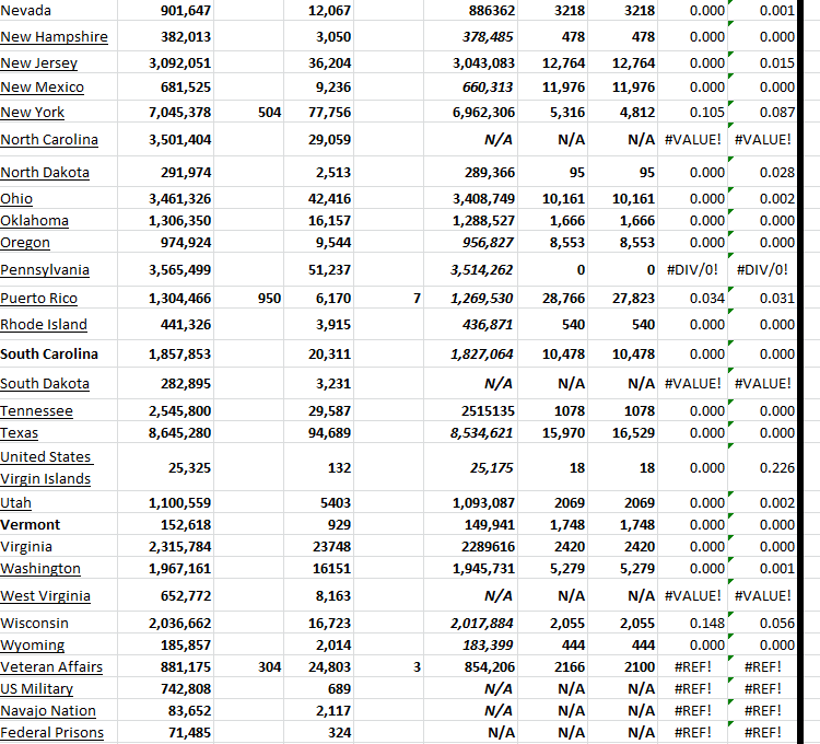 State Growth 072223 B.png