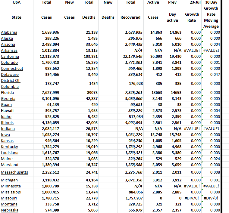 State Growth 072323 A.png