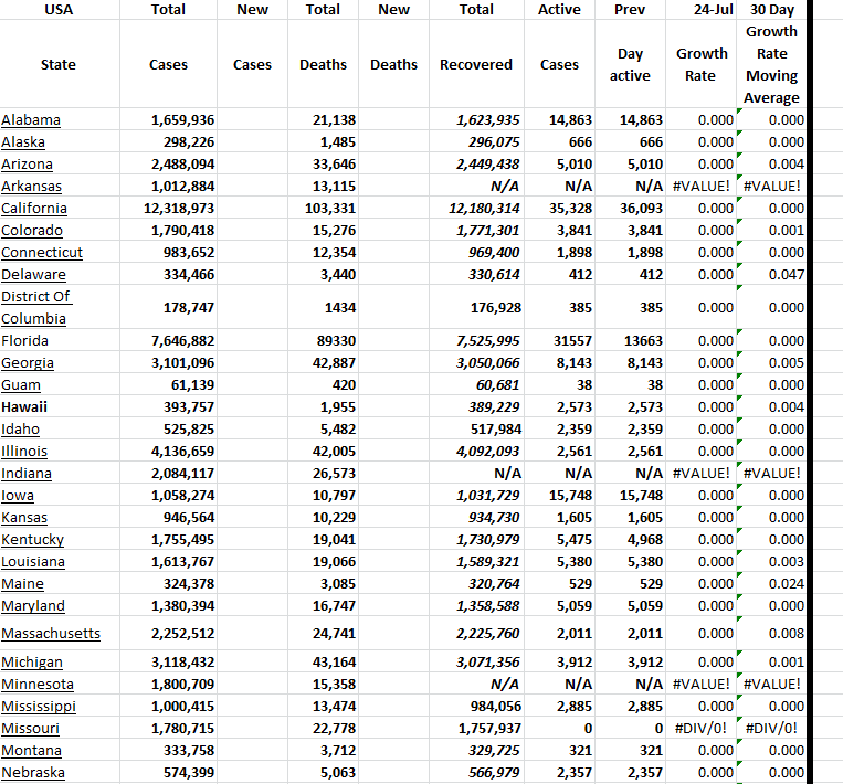 State Growth 072423 A.png