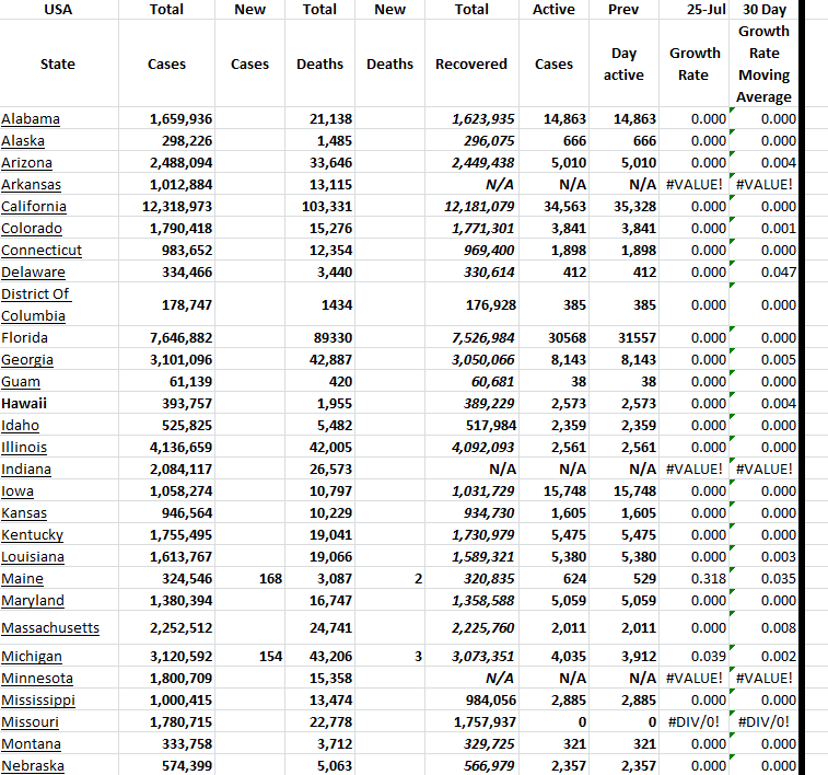 State Growth 072523 A.png