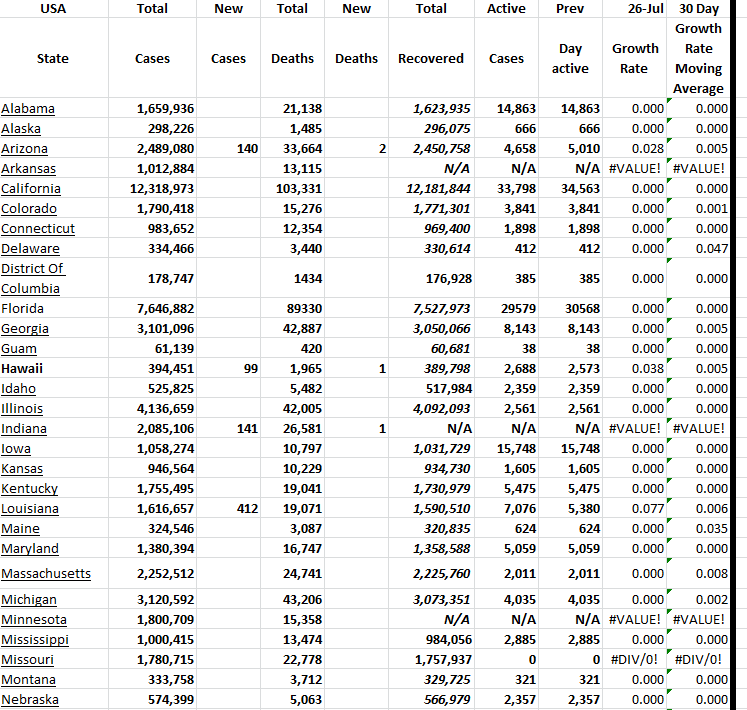 State Growth 072623 A.png