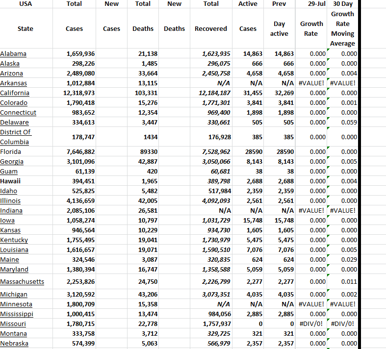 State Growth 072923 A.png