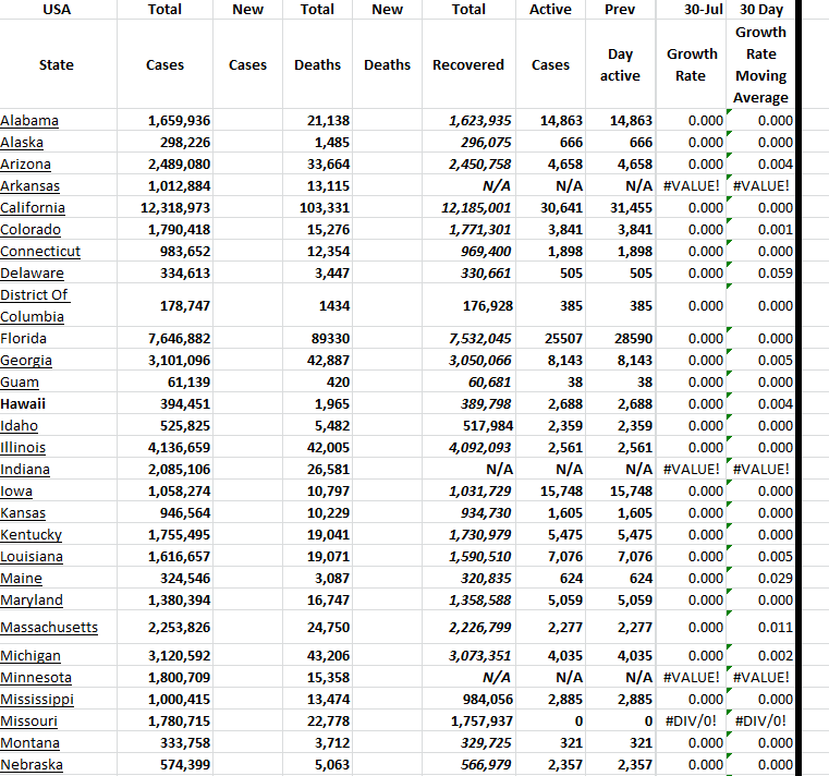 State Growth 073023 A.png
