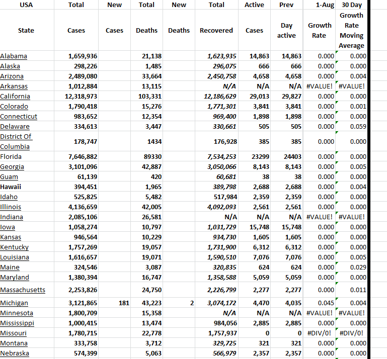 State Growth 080123 A.png