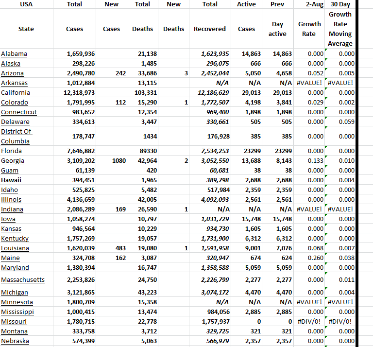 State Growth 080223 A.png