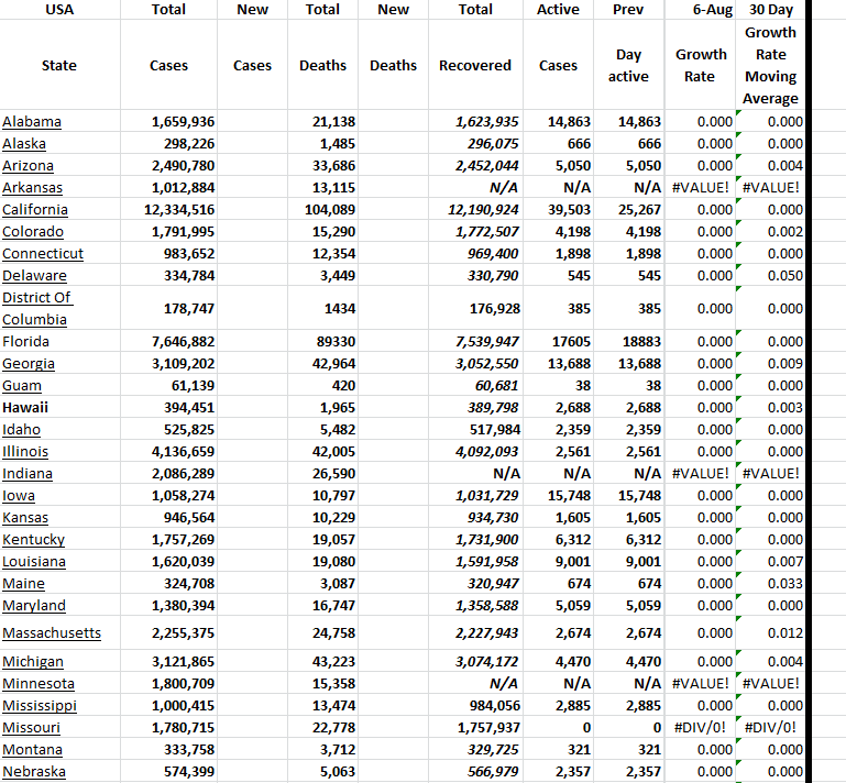 State Growth 080623 A.png