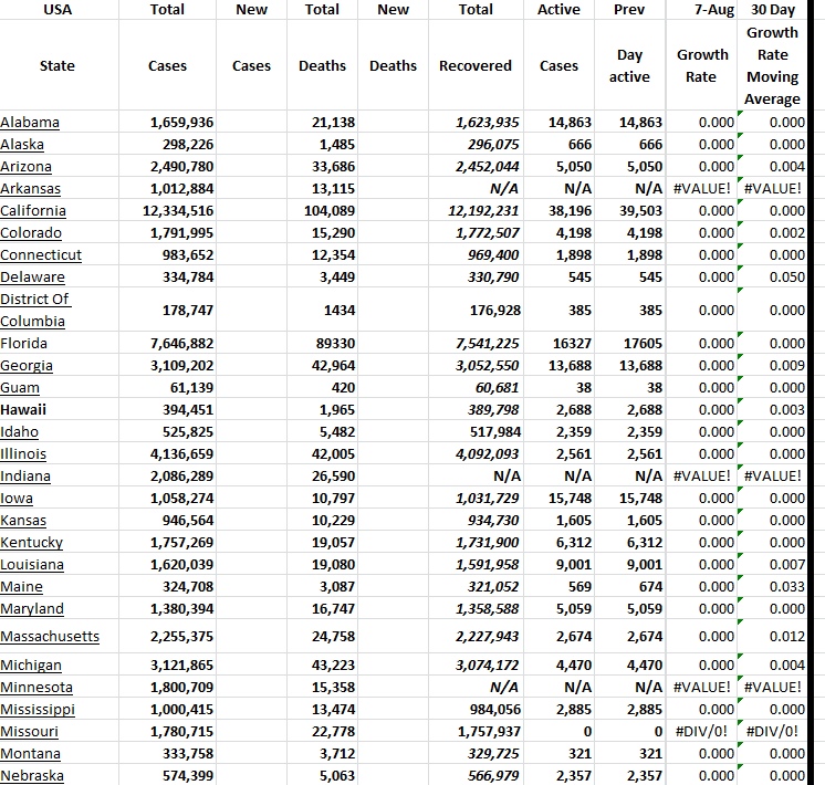 State Growth 080723 A.png