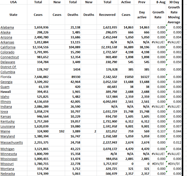 State Growth 080823 A.png