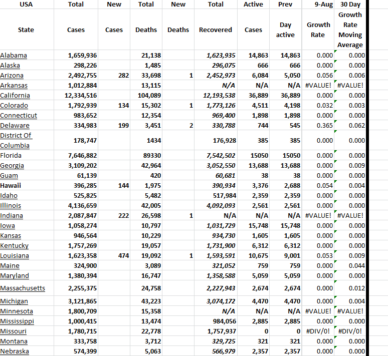 State Growth 080923 A.png