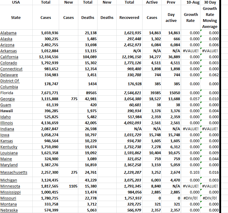 State Growth 081023 A.png