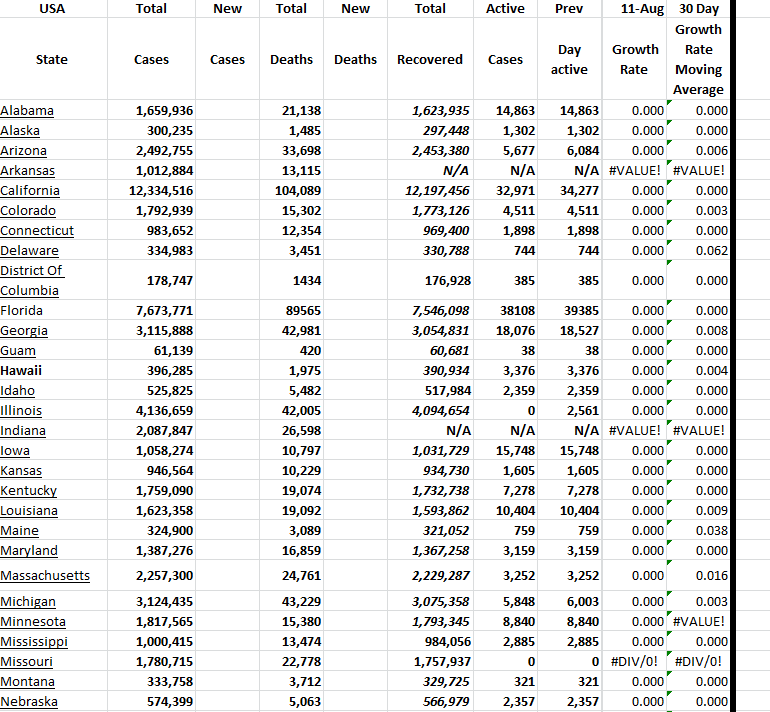State Growth 081123 A.png