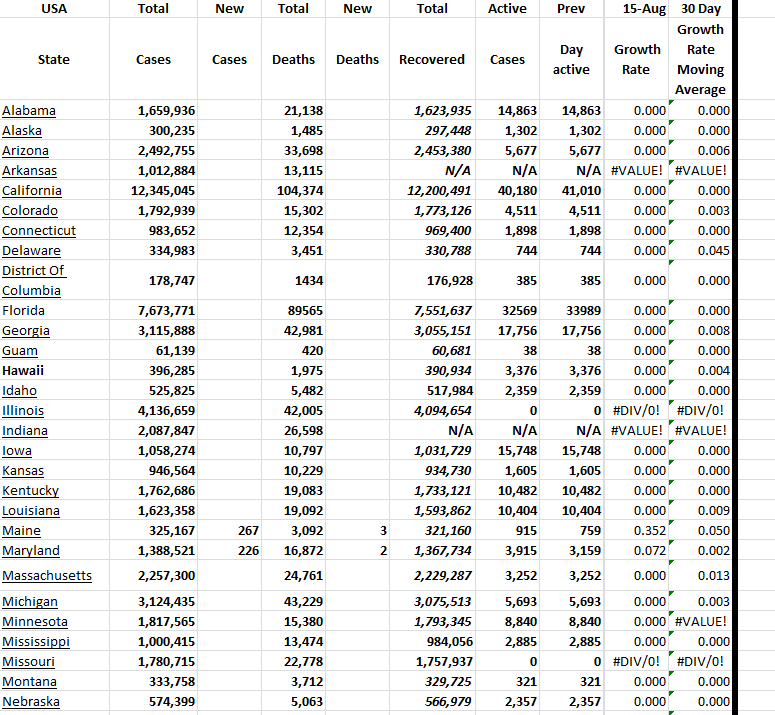 State Growth 081523 A.png