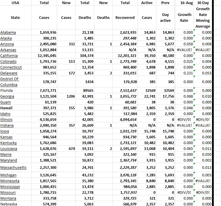 State Growth 081623 A.png