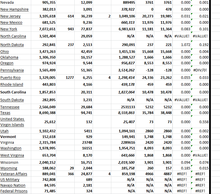 State Growth 082223 B.png